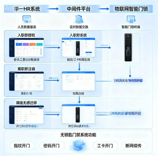 门锁.png